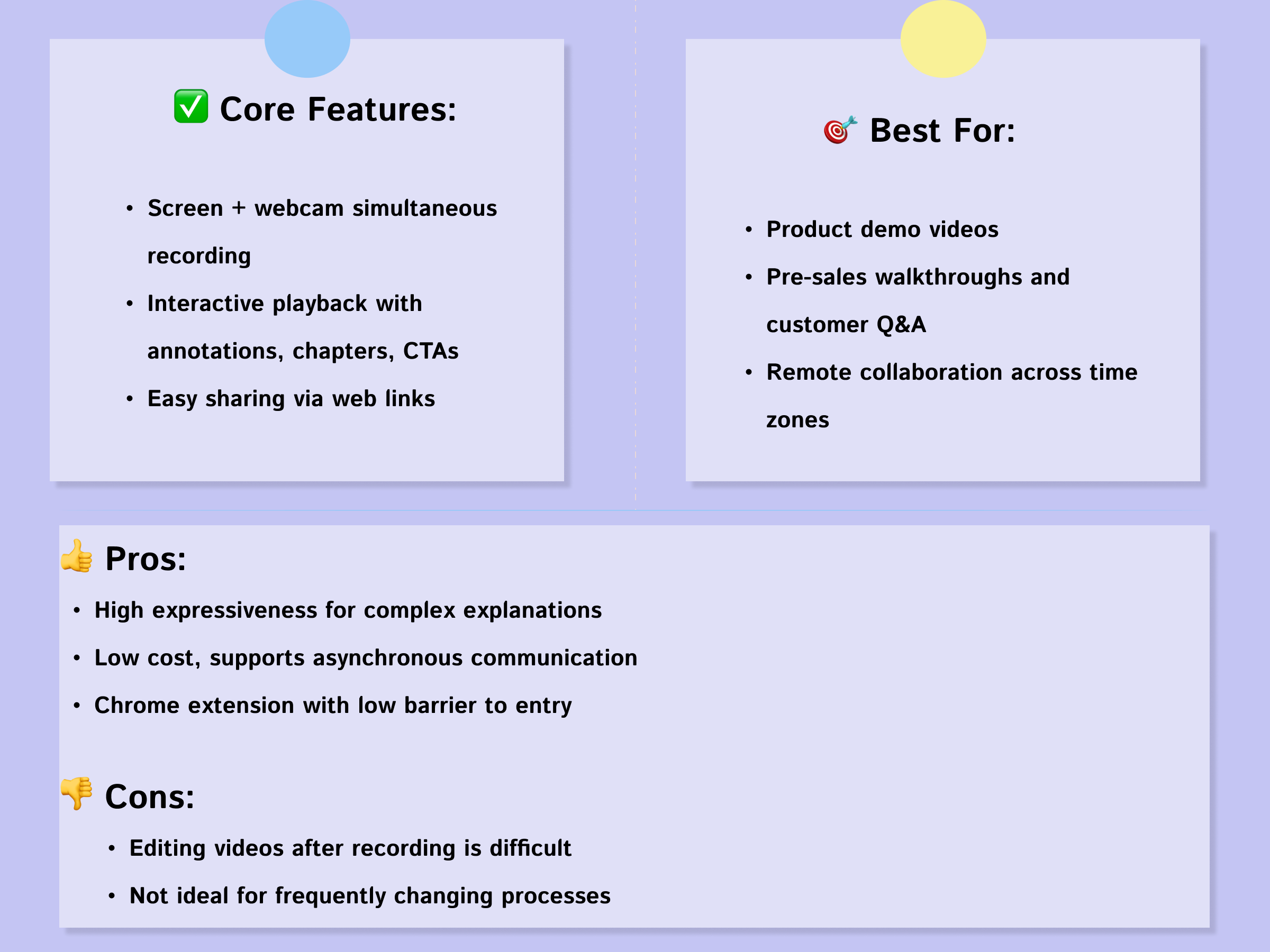 Overview of Loom's core features, best use cases, pros and cons, with a pink background and sticky note style layout.