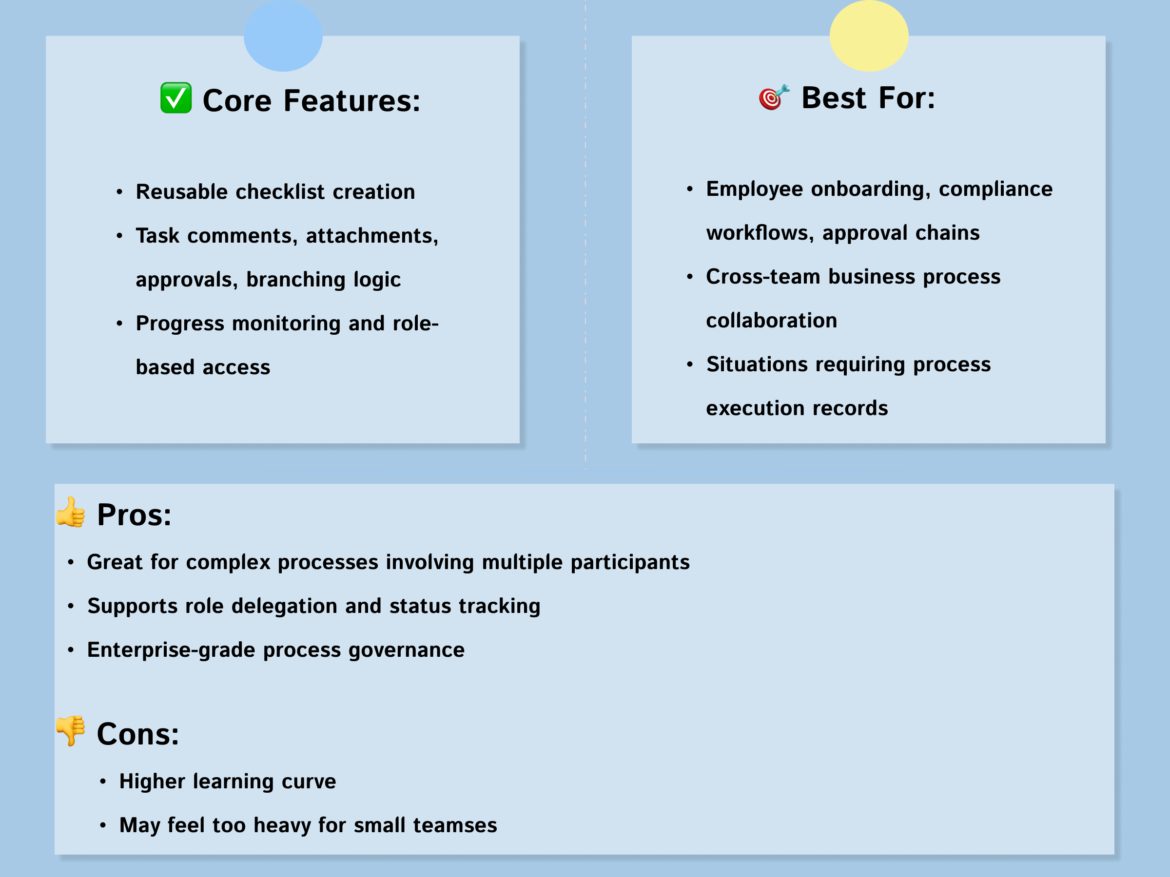 Overview of Process Street 's core features, best use cases, pros and cons, with a pink background and sticky note style layout.