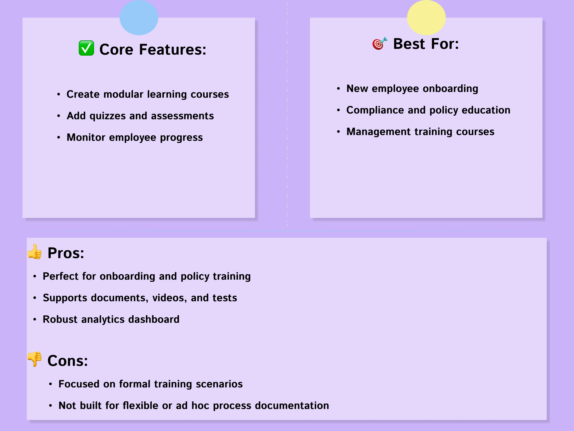 Overview of Trainual 's core features, best use cases, pros and cons, with a pink background and sticky note style layout.