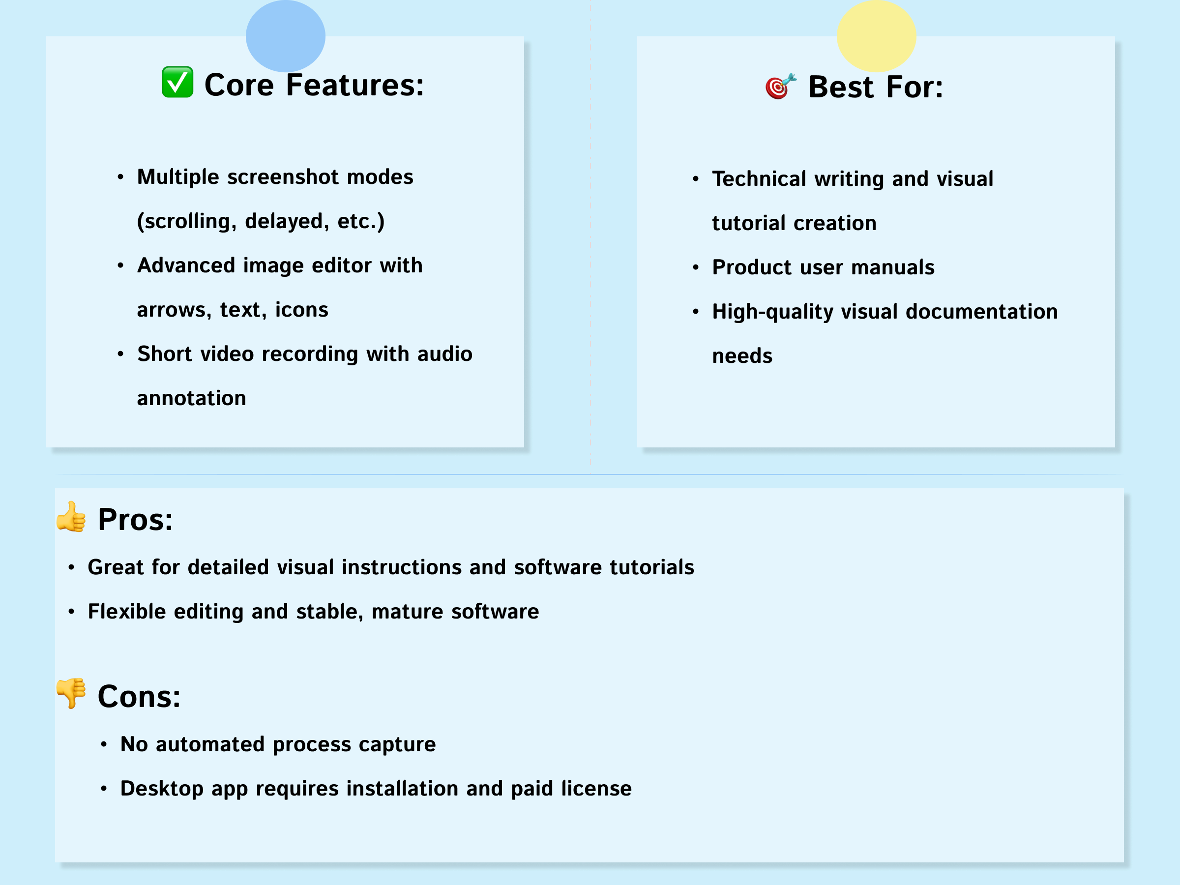 Overview of Snagit 's core features, best use cases, pros and cons, with a pink background and sticky note style layout.