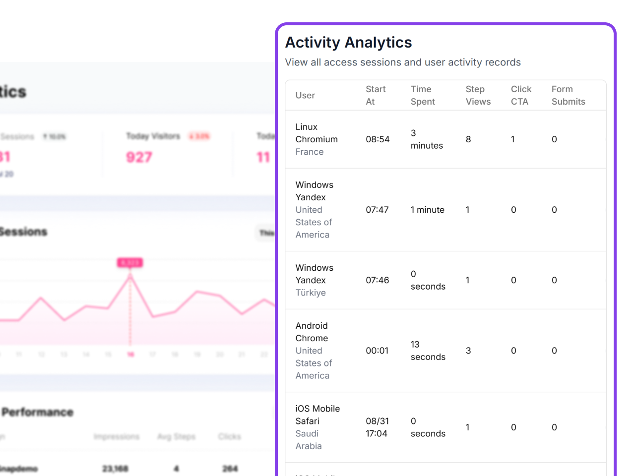 Deep Dive into Individual Demos