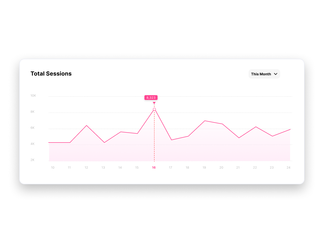 Build better product demos with actionable analytics