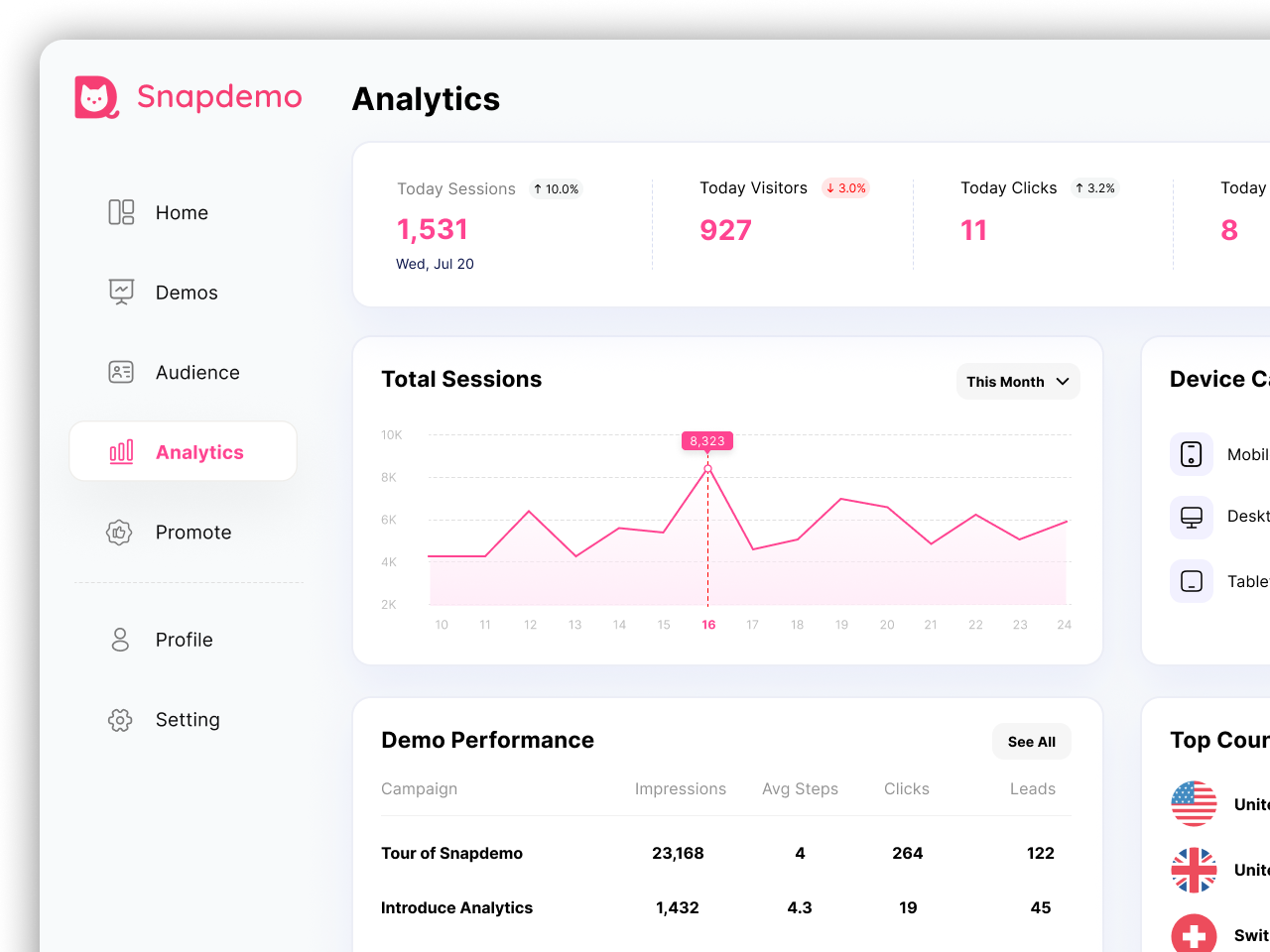Holistic Demo Insights